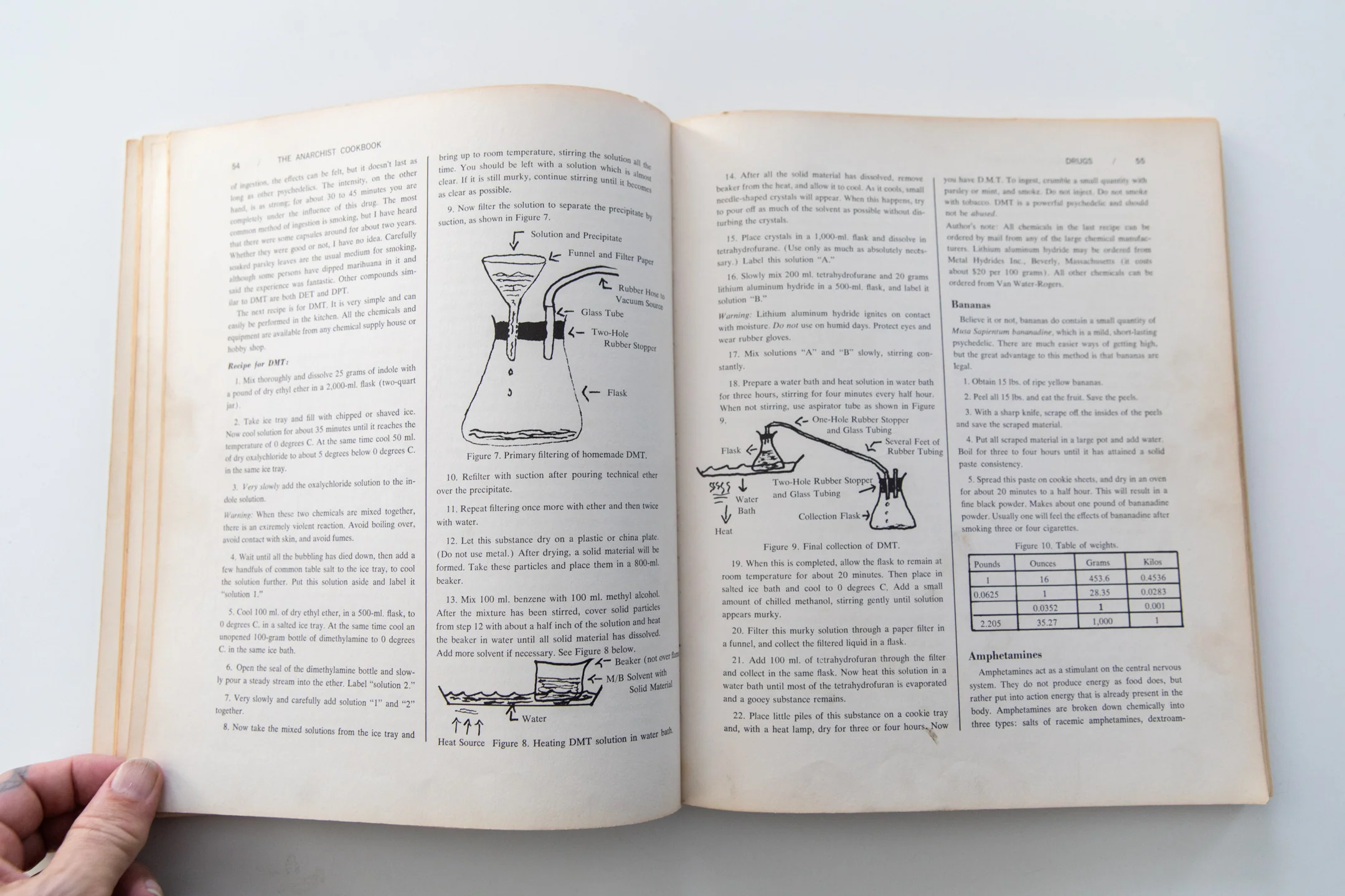 THE ANARCHIST COOKBOOK - Image 8