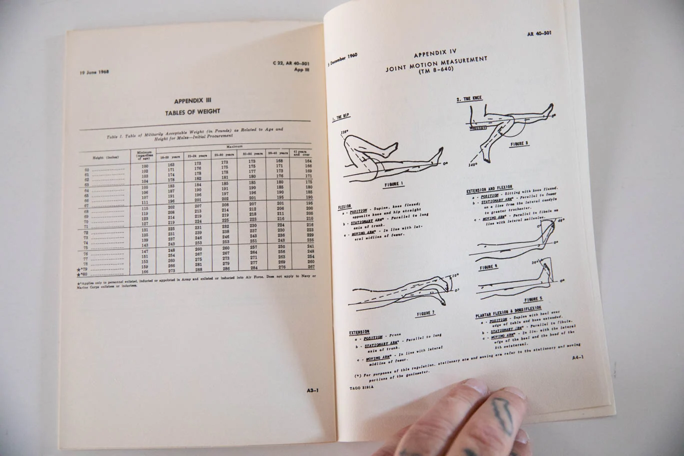THE DRAFT PHYSICAL | The Complete, Official List of Disqualifying Physical and Psychological Defects - Image 5