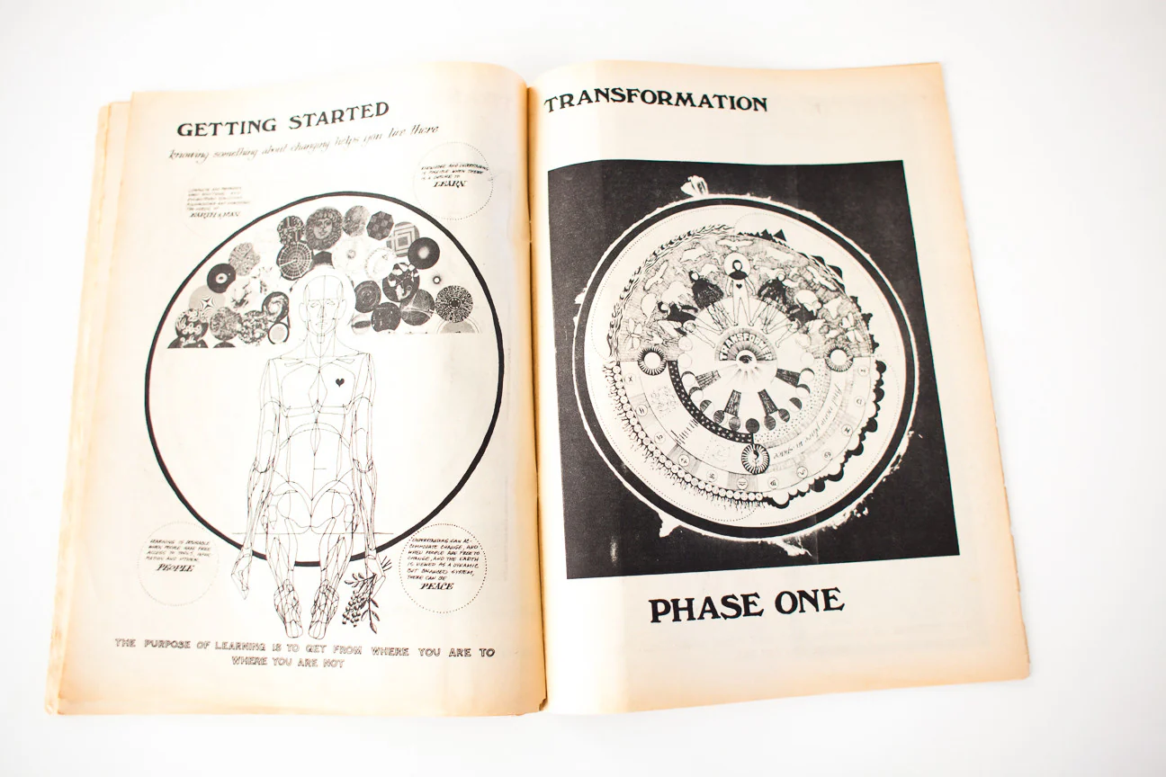 Whole Earth Catalog July 1970 - Image 6